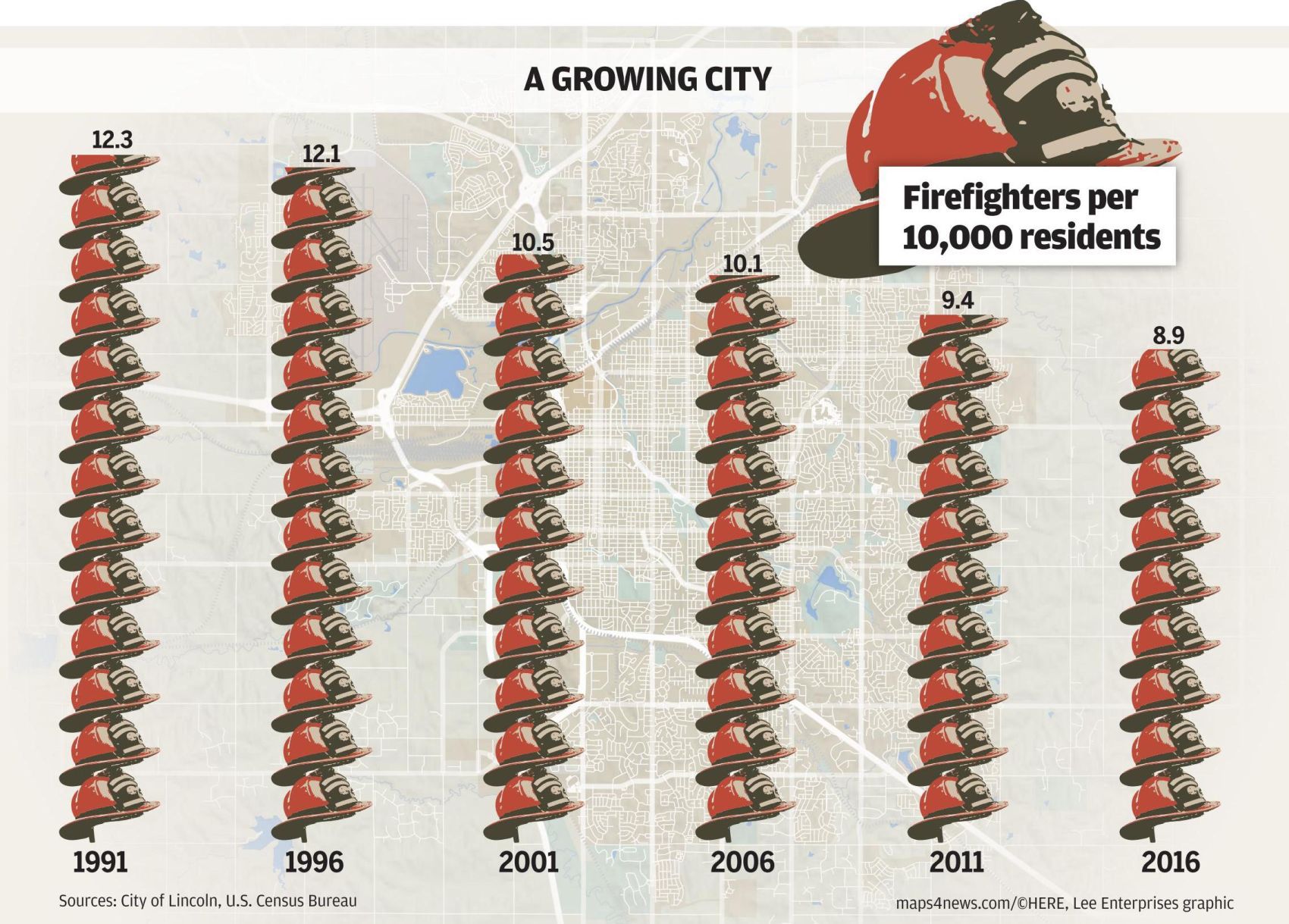 A growing city